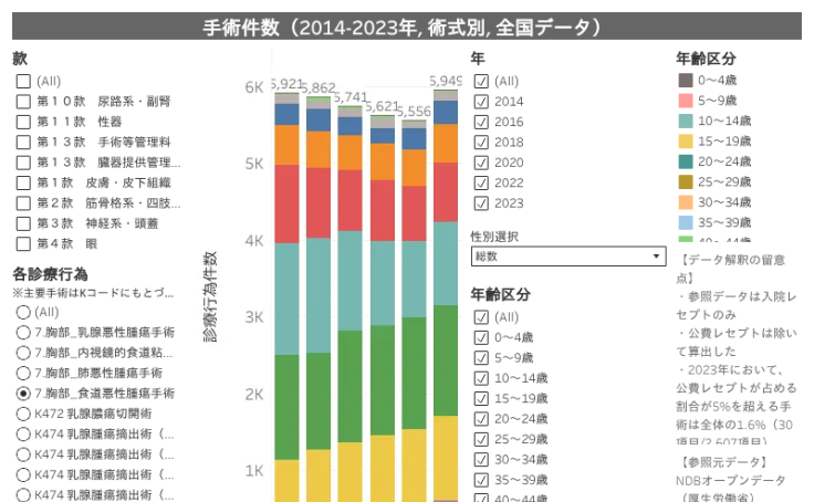Profile - kazutaka.takahashi | Tableau Public
