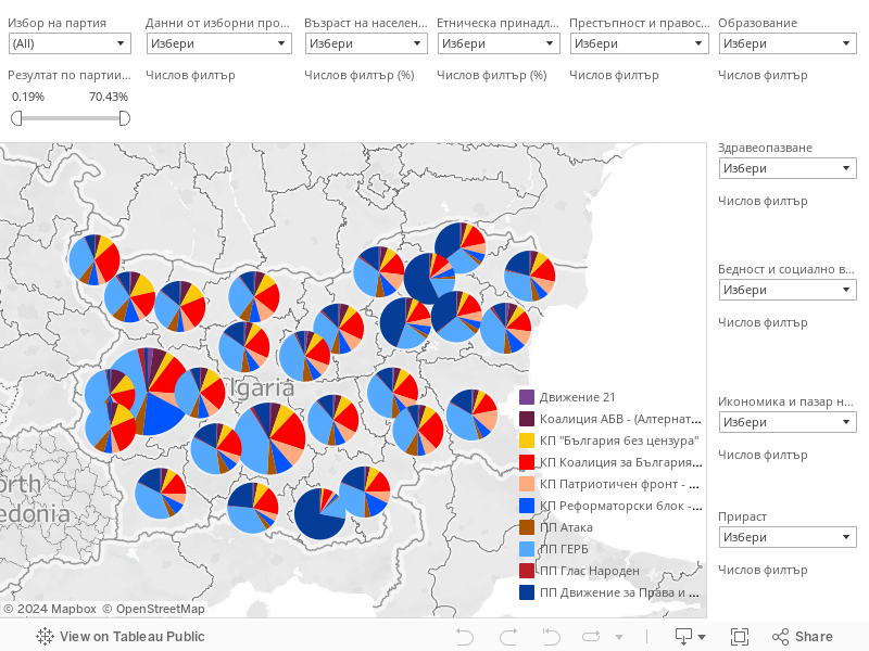 Парламентарни избори 2014 - dashboard 