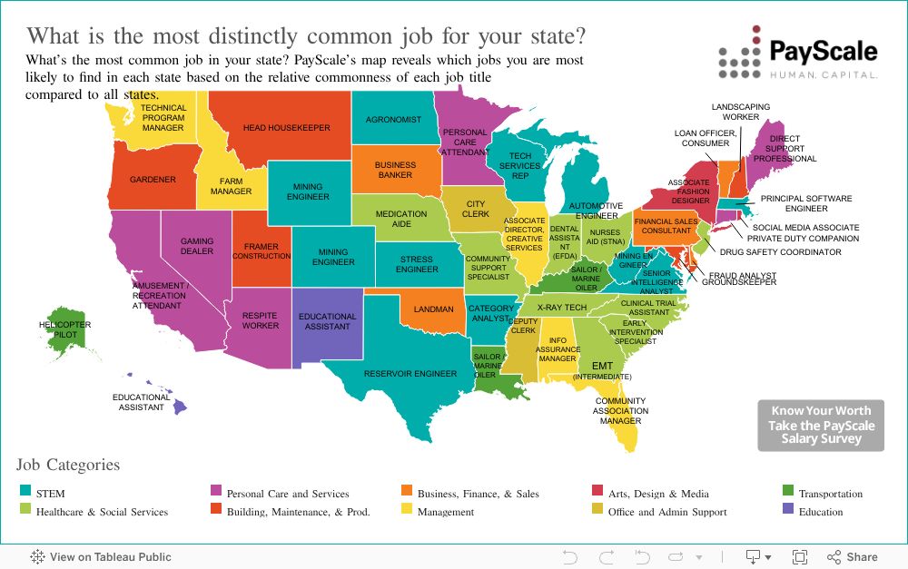 Most Common Jobs In the United States | PayScale