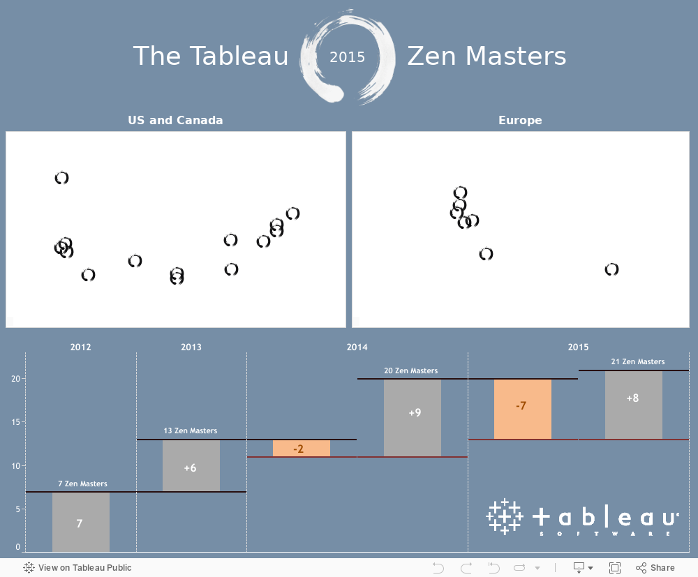 2015 Tableau Zen Masters 