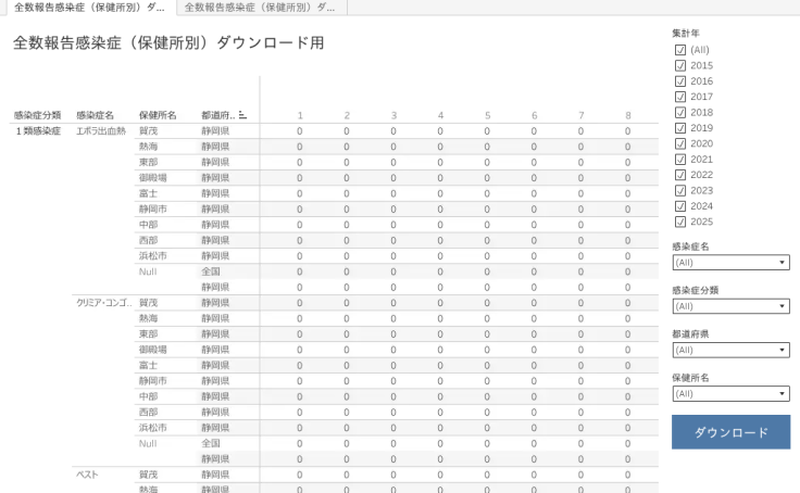 Profile - prefshizuoka | Tableau Public