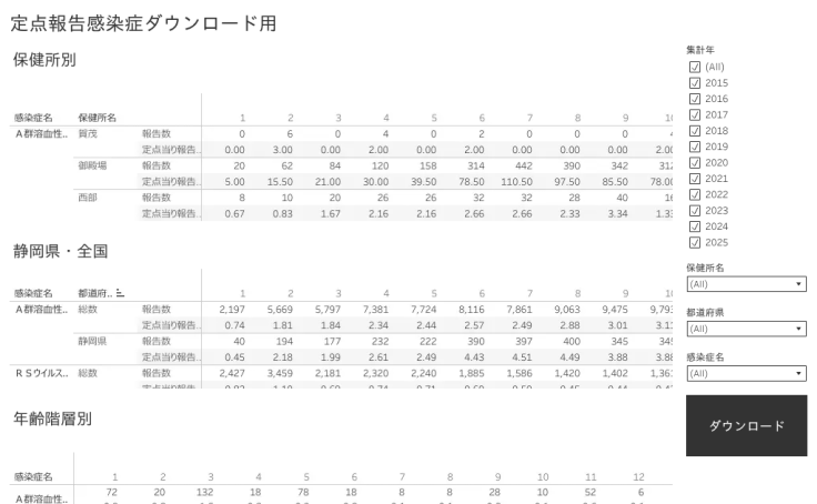 優季@プロフ確認 Profile - prefshizuoka | Tableau Public