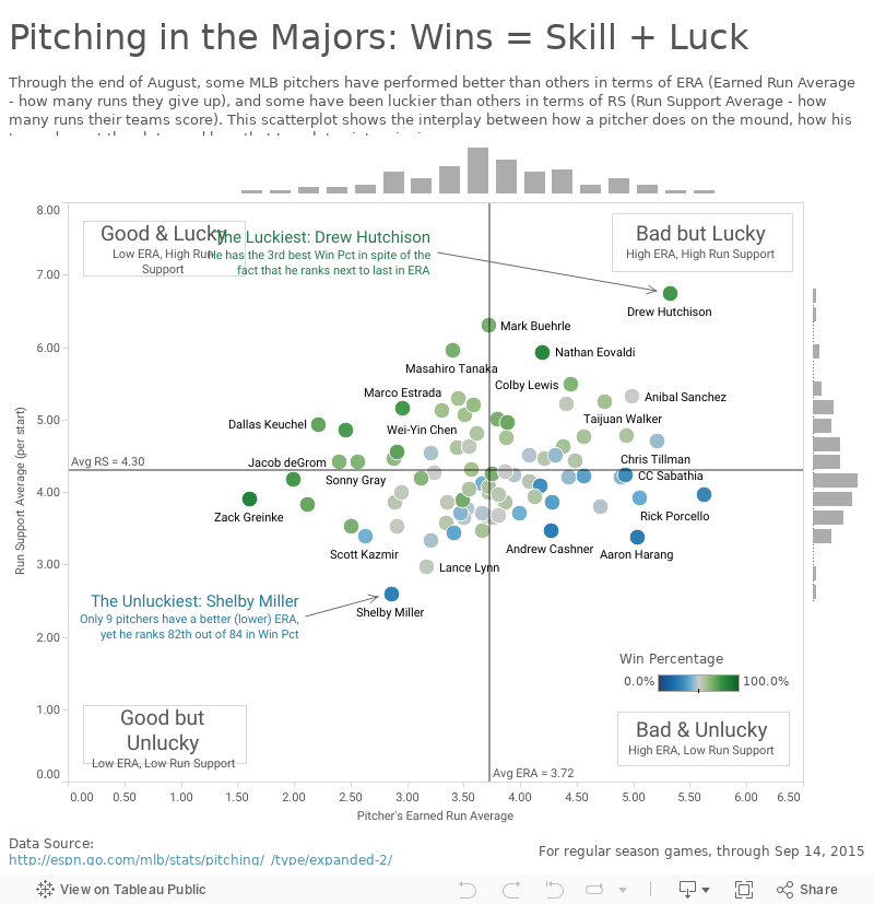 Scatter Plot Chart In Tableau