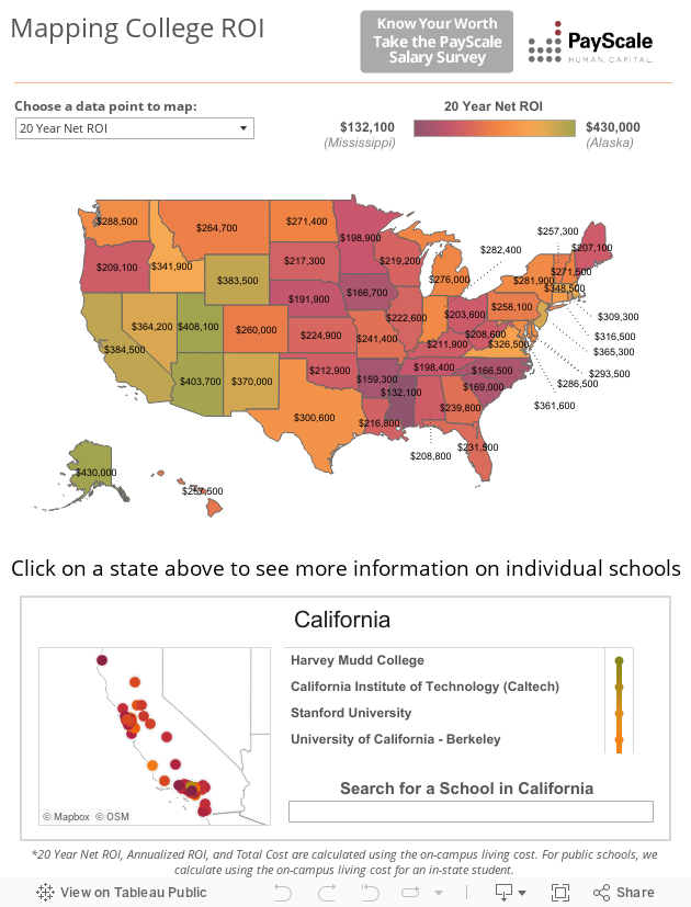 Mapping College ROI 