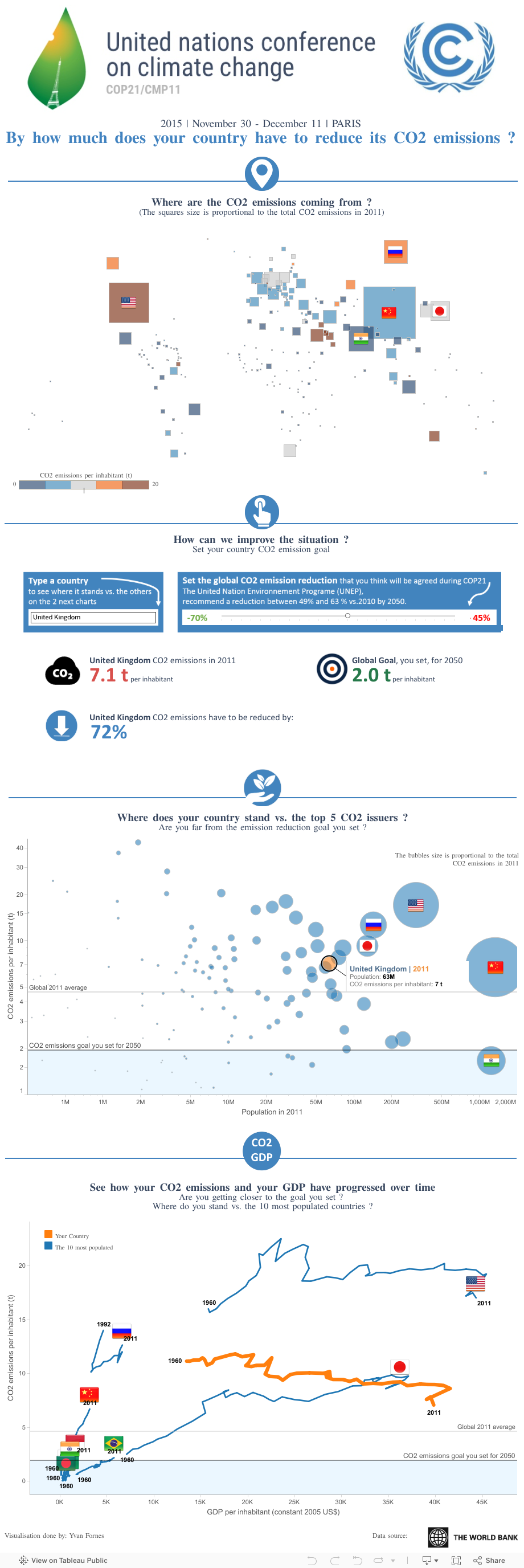 By how much does your country have to reduce its CO2 emissions 