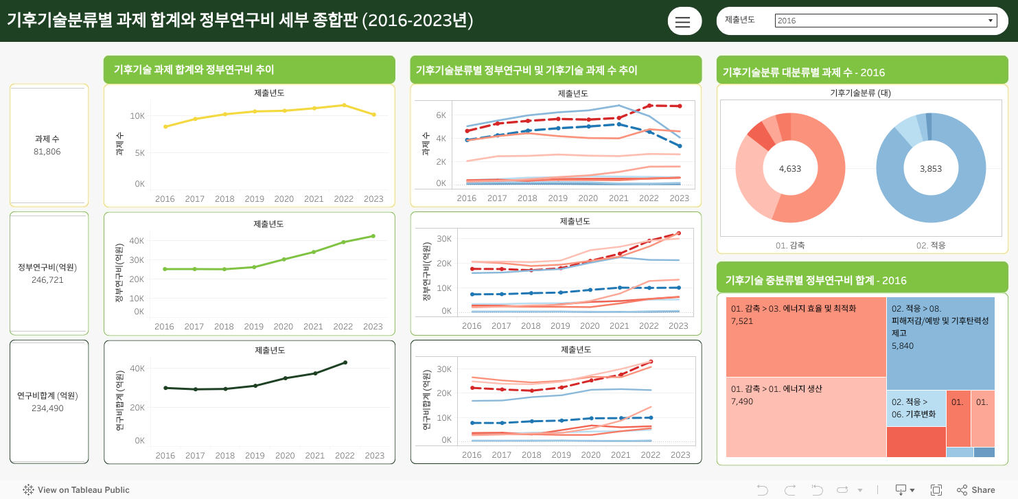 2016 1번 중문 (2) 