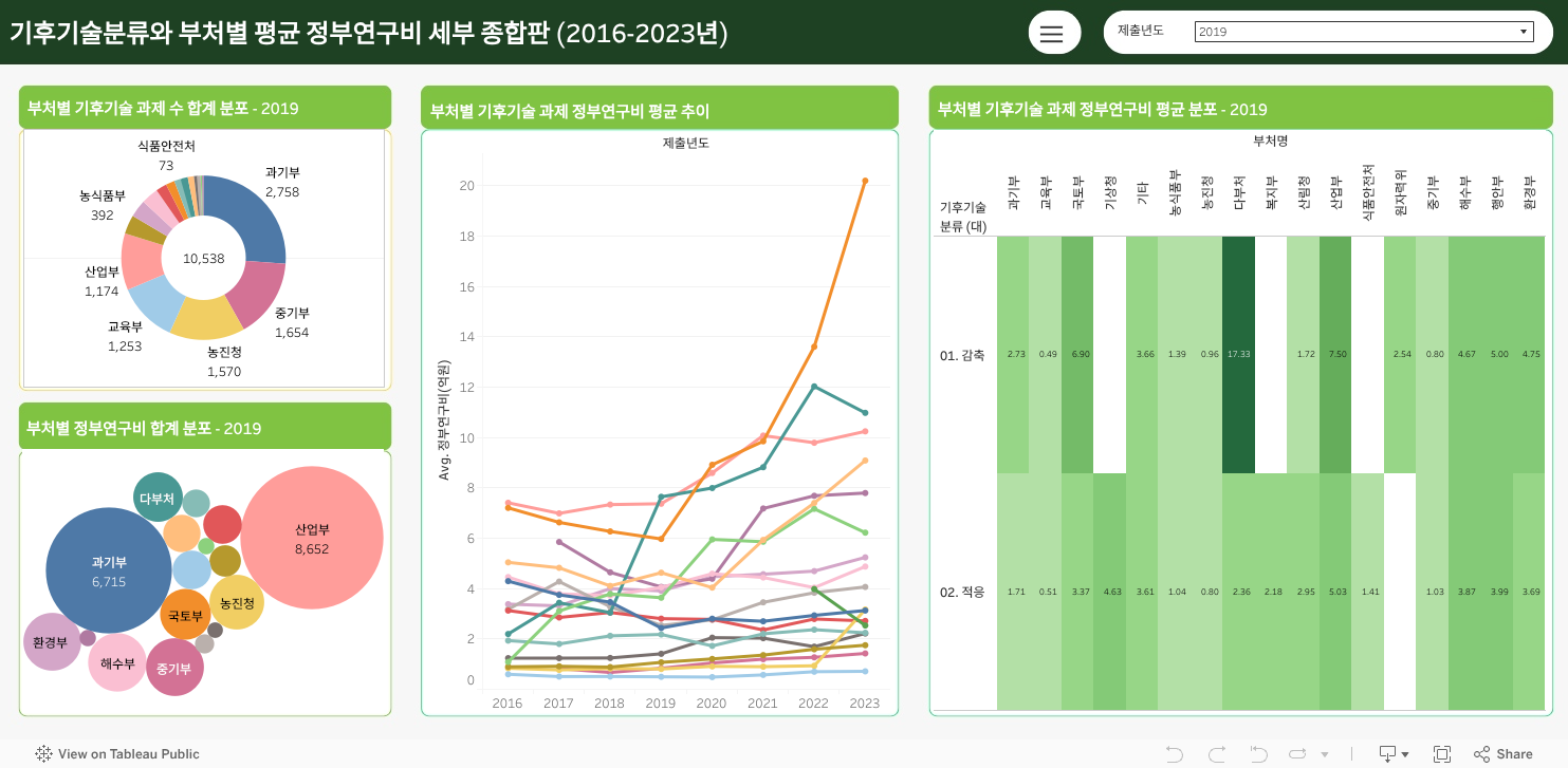 2016 2번 중문 (2) 