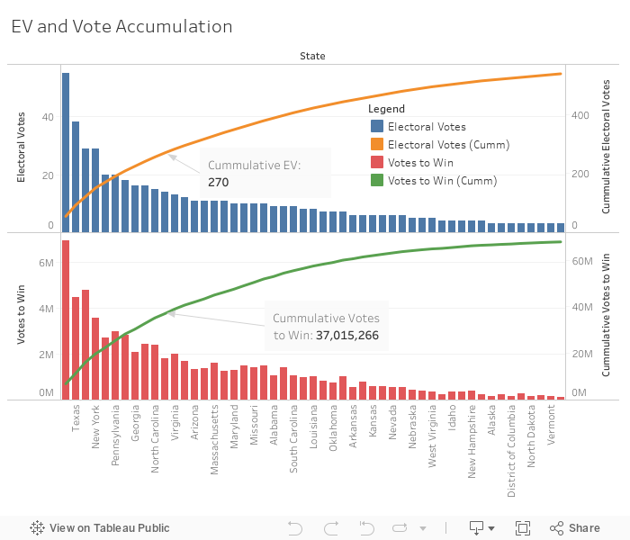 Accumulation 