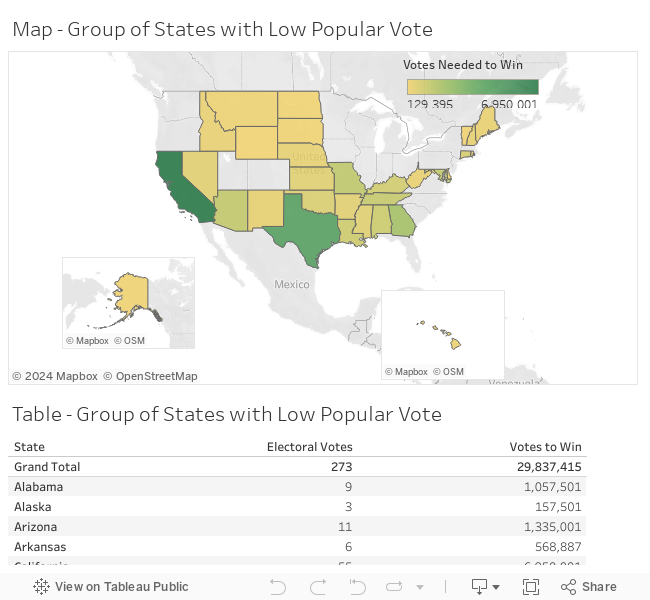 Low Popular Vote 