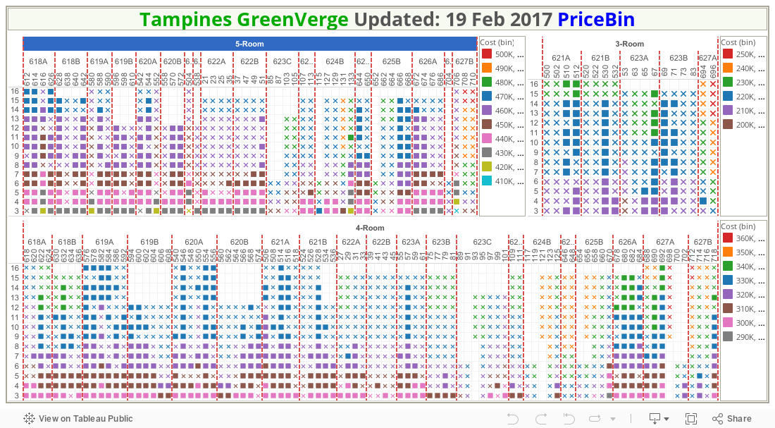 Tampines GreenVerge August 2016 BTO PriceBin 
