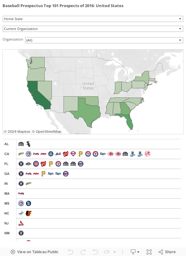 Baseball Prospectus Top 101 Prospects of 2016: United States 