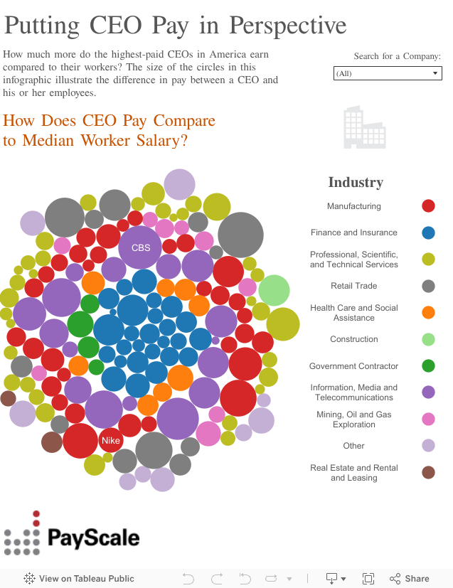 What is the average wage of a United States employee?