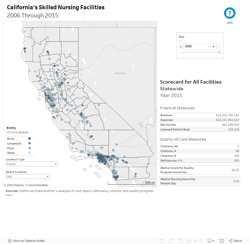  California's Skilled Nursing Facilities 2006 Through 2015 