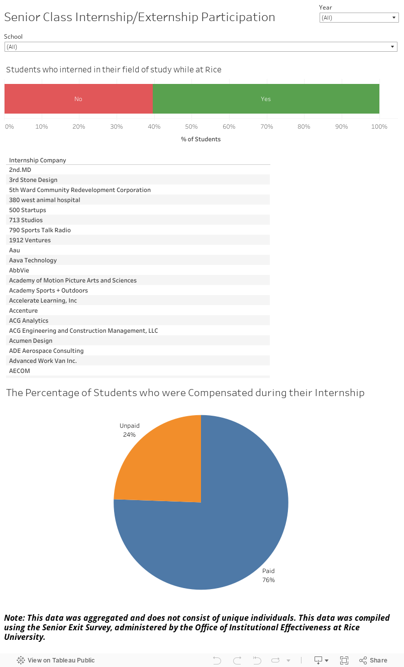 Senior Class Internship/Externship Participation 