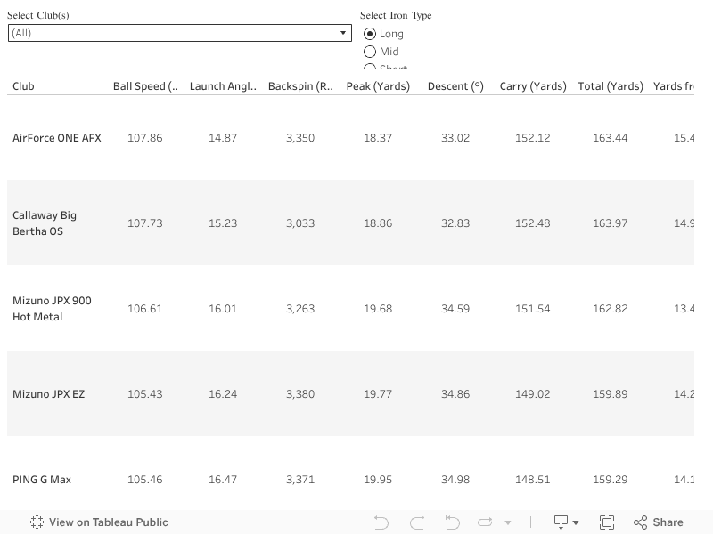 Dashboard 1 