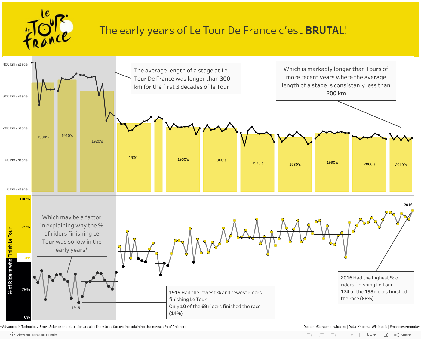 Le Brutal Tour 