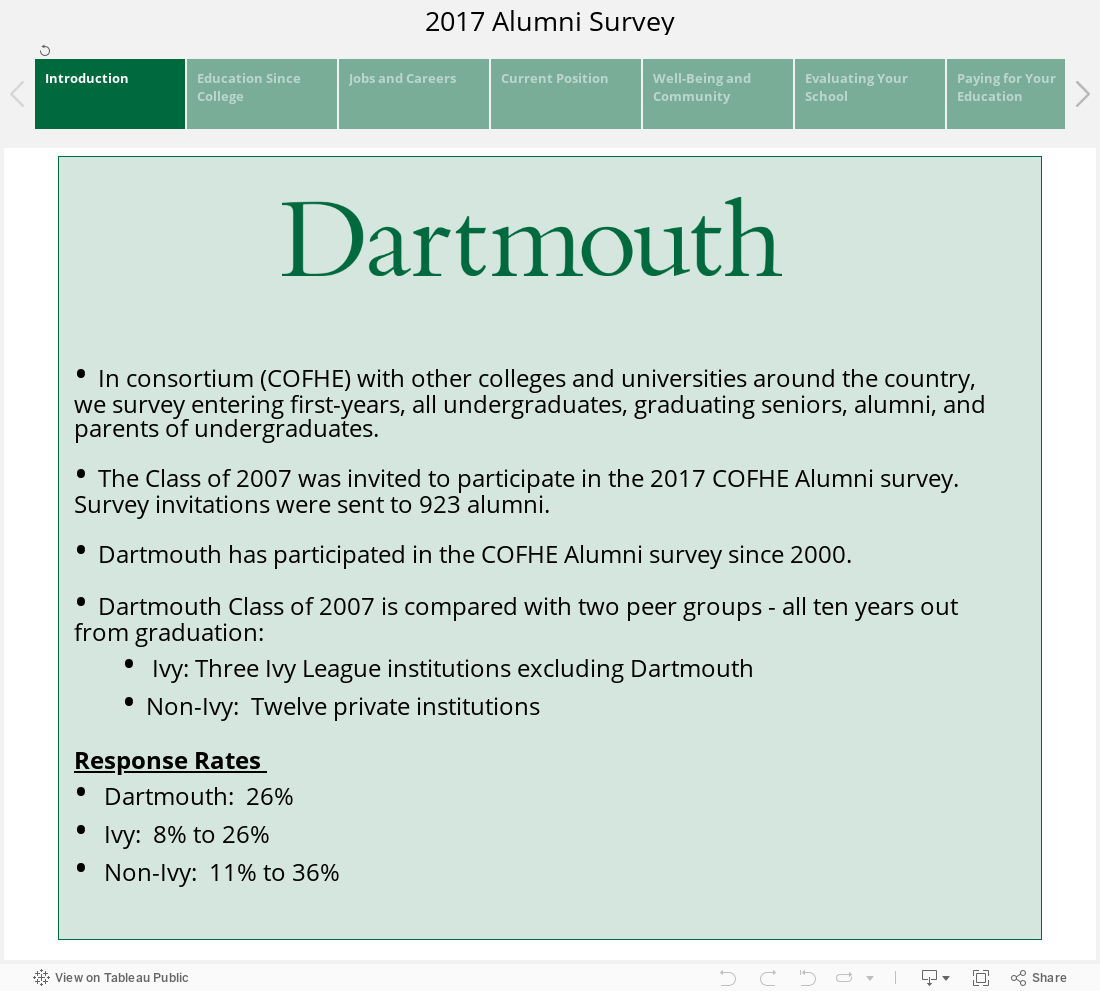 2017 Alumni Survey 