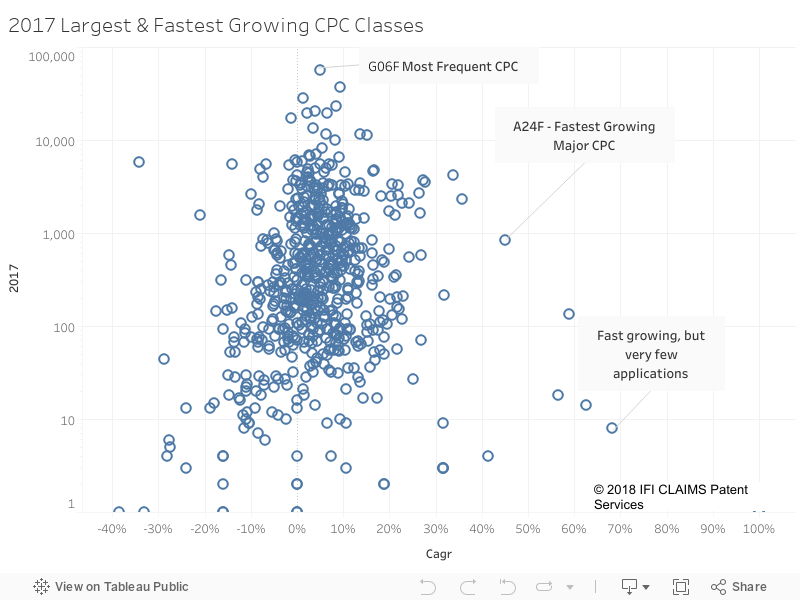 2017 Largest & Fastest Growing CPC Classes 