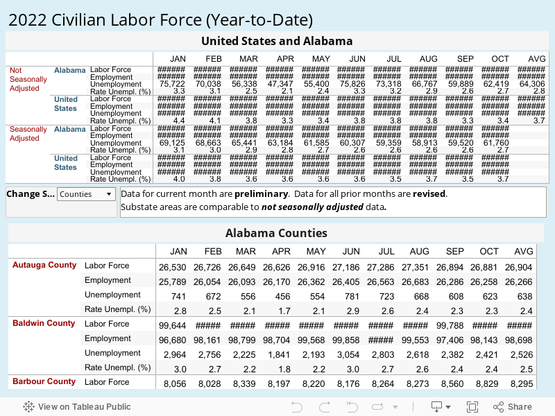 2022 Civilian Labor Force (Year-to-Date) 