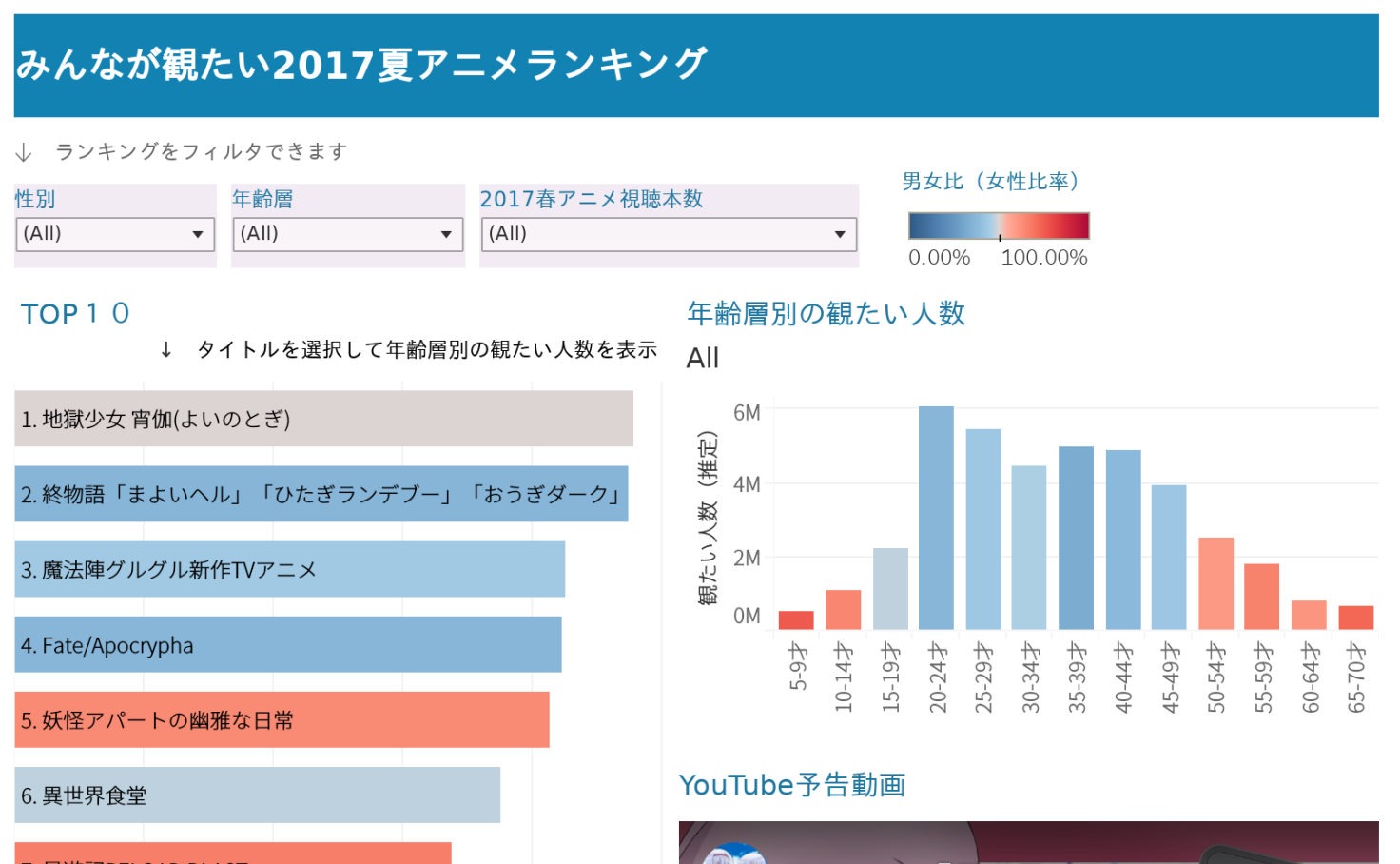 17冬アニメランキング