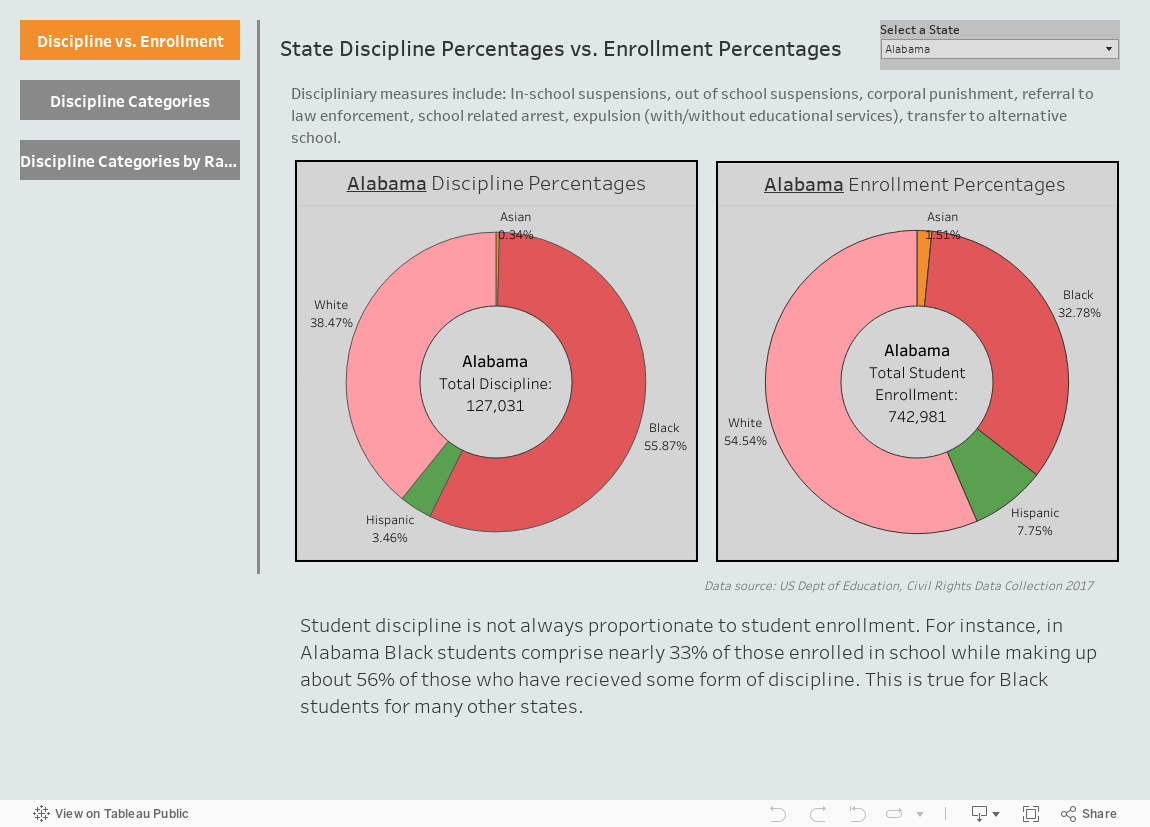 Discipline vs Enrollment 