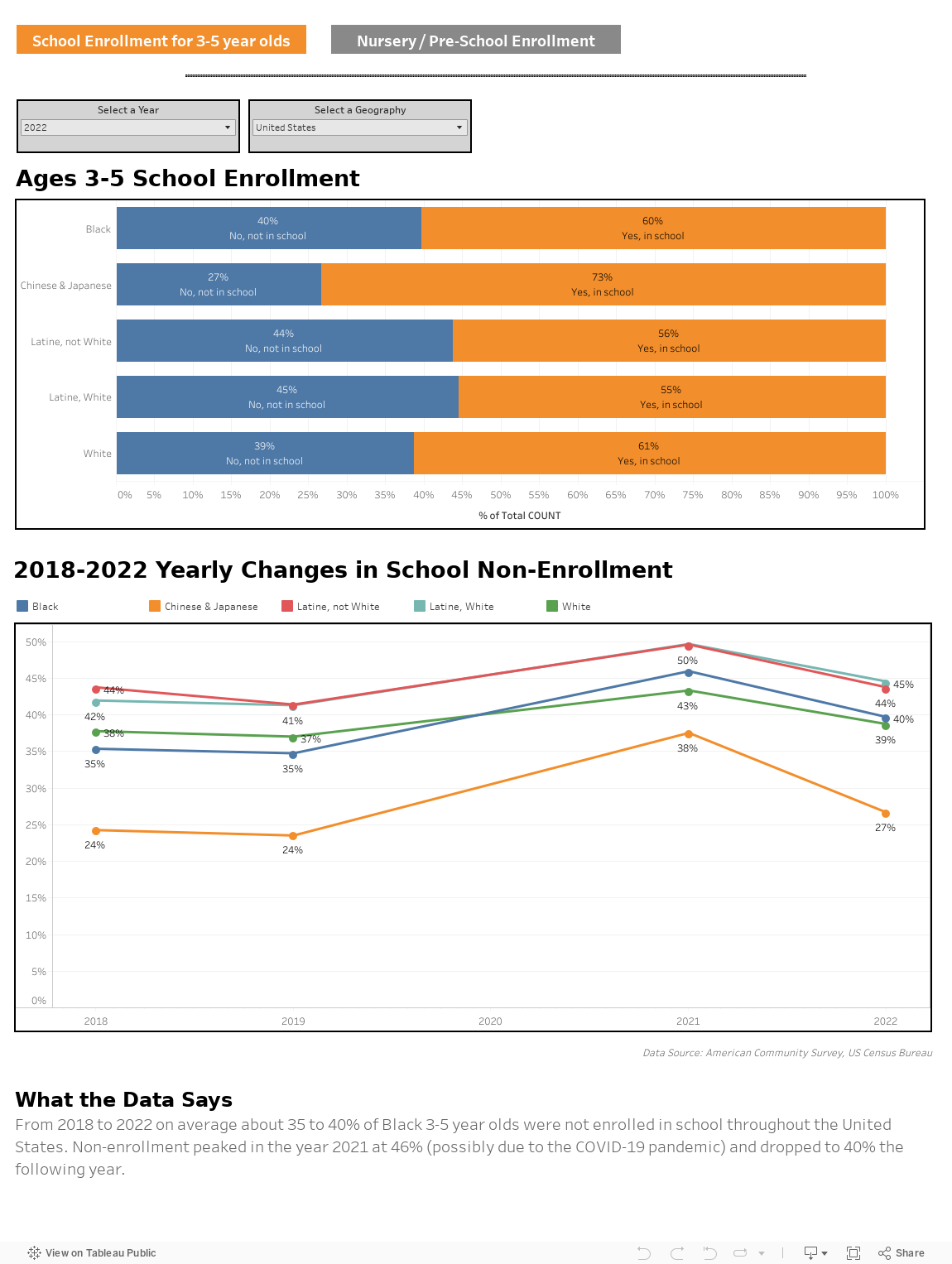 01_School Enrollment 