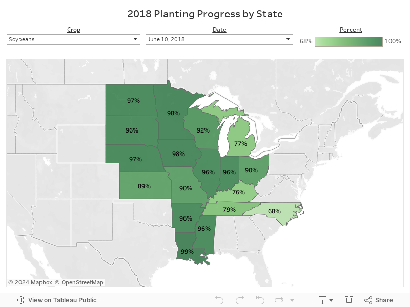 2018 Planting Progress by State 