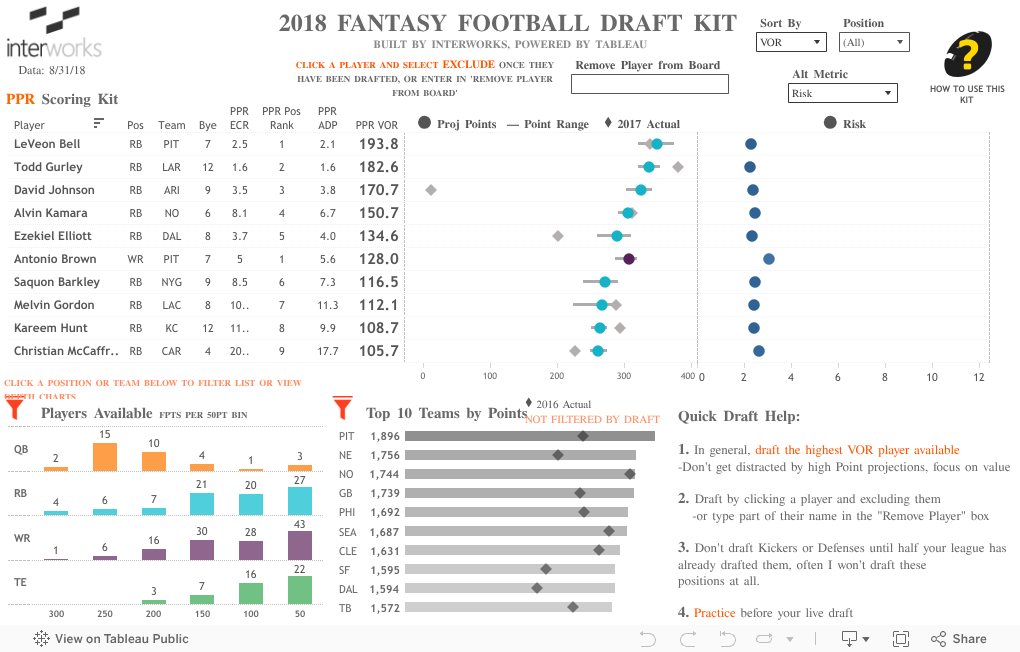 2018 Tableau Fantasy Football Draft Kit - InterWorks