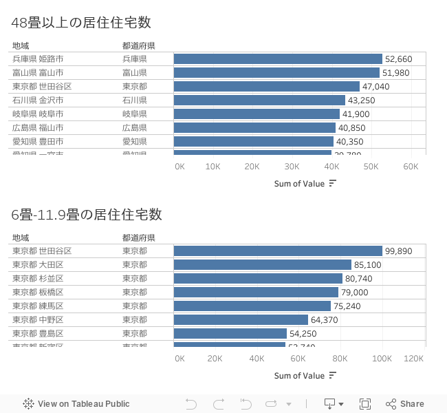 ダッシュボード 1 