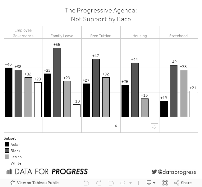 Dashboard 1 