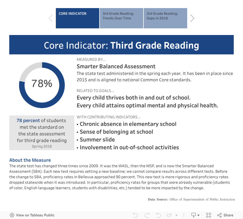 Third Grade Reading 