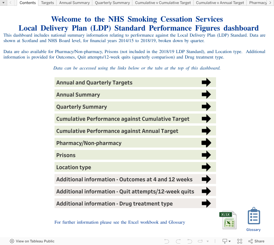 Public Health Publications NHS Smoking Cessation Service Statistics