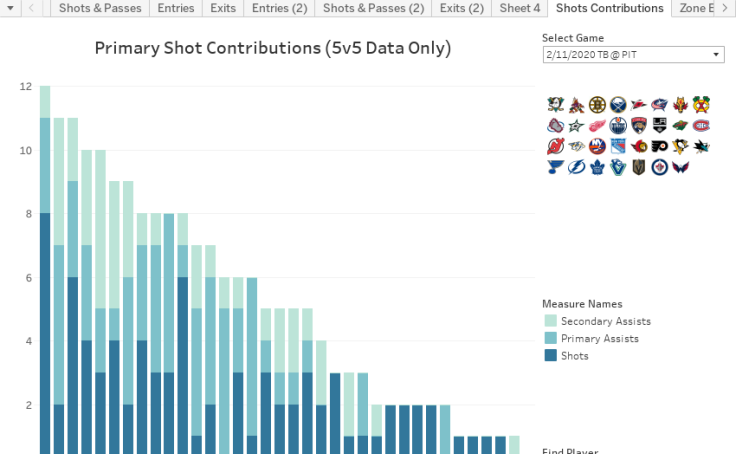 Sean Tierney Profile Tableau Public