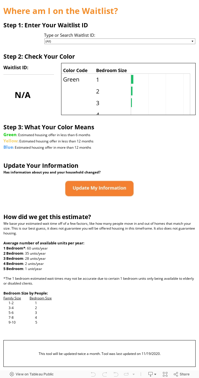 Where Am I On The Waitlist Tacoma Housing Authority