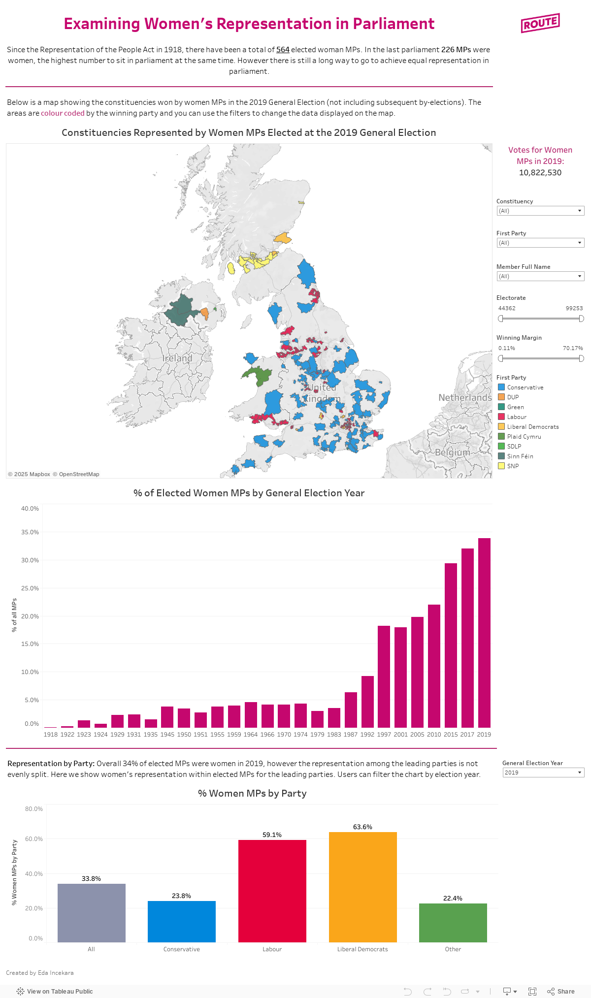 Examining the History of Women's Representation in Parliament ...