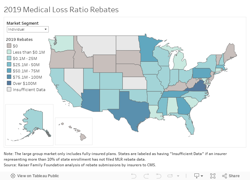 Data Note 2019 Medical Loss Ratio Rebates Data Note KFF
