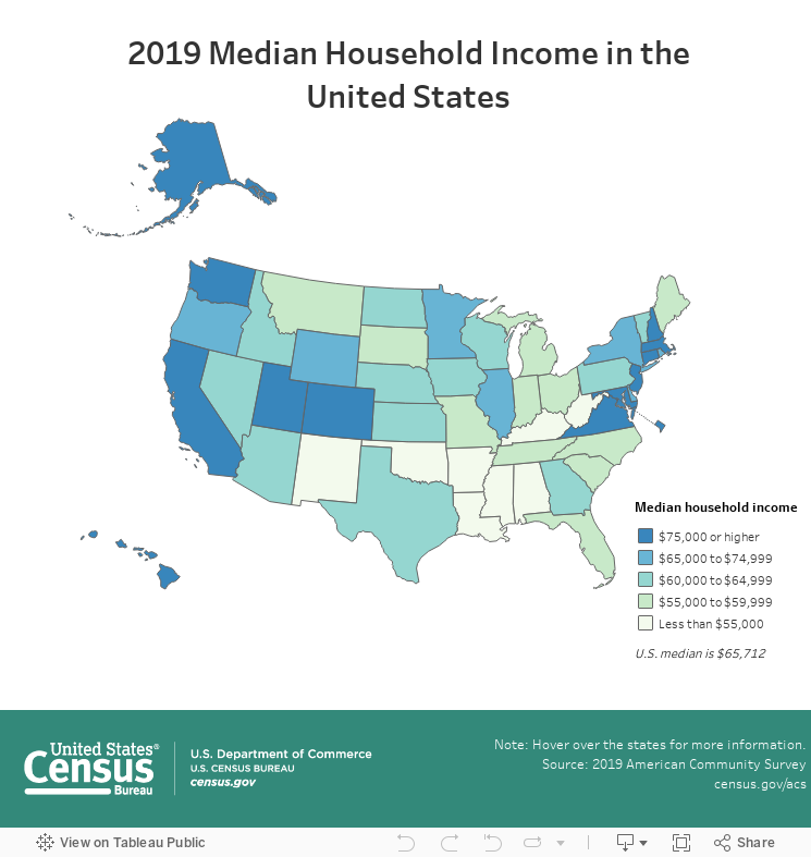 2019 Median Household Income in theUnited States 