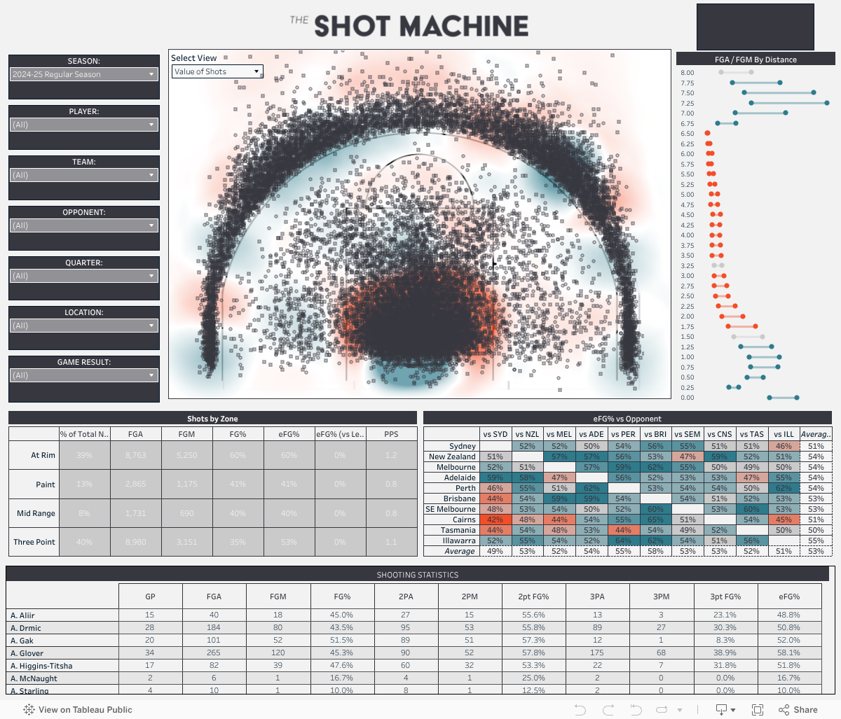 Shot Chart 