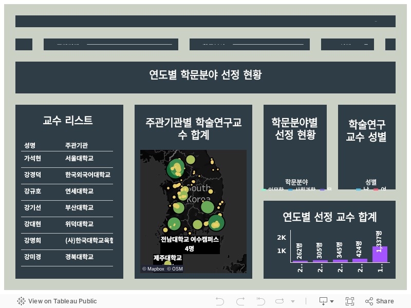 대시보드 1 