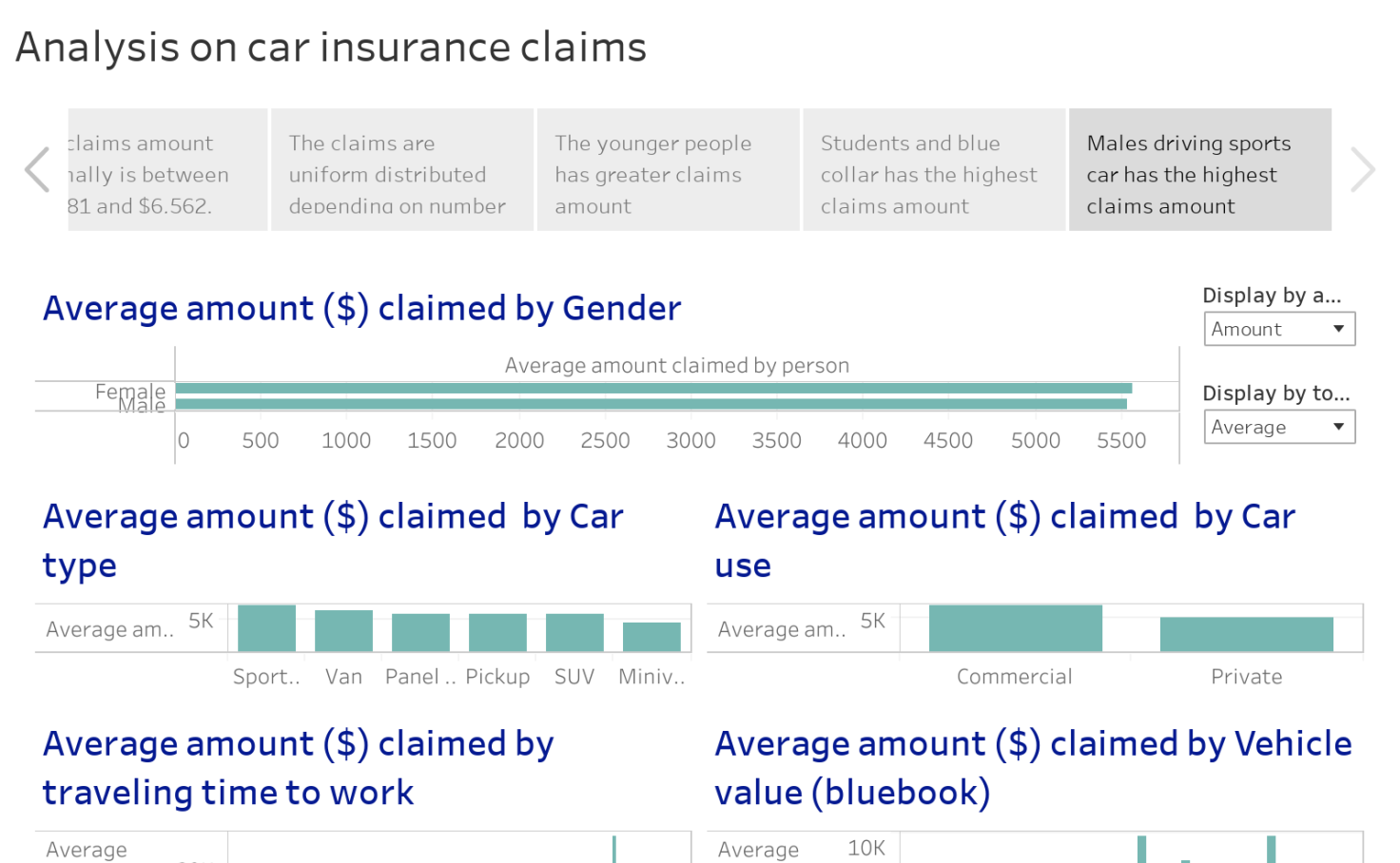 car claims for insurance tableau assignment