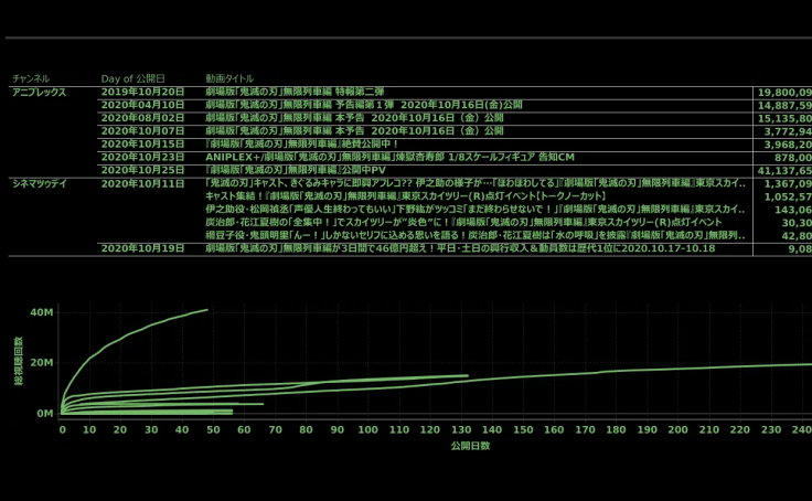 Tableau Public