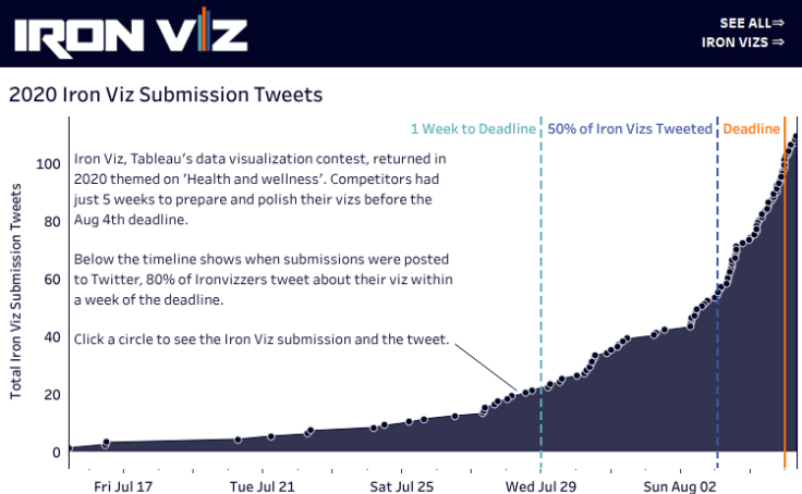 2020 Ironviz Submission Tweets