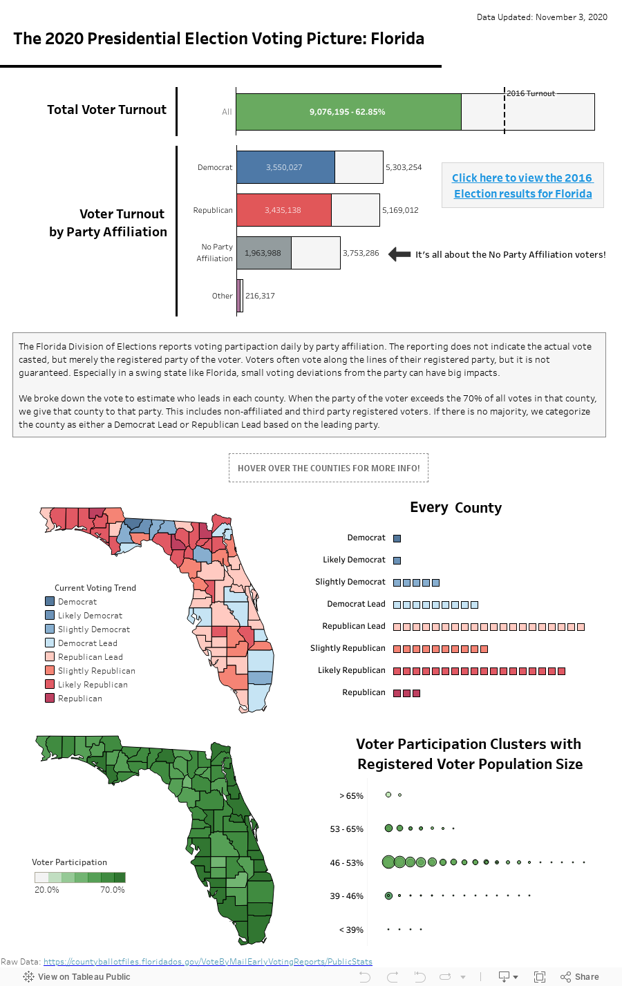 2020 Presidential Election: Florida early and mail-in voting