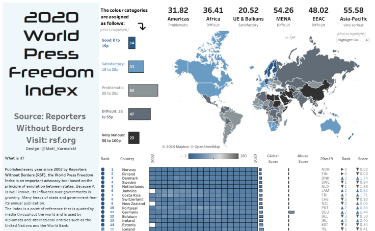 2020 World Press Freedom Index | Tableau Public