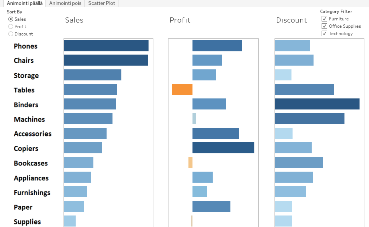 tableau prep 2020.1