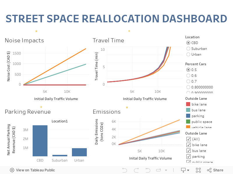 STREET SPACE REALLOCATION DASHBOARD 