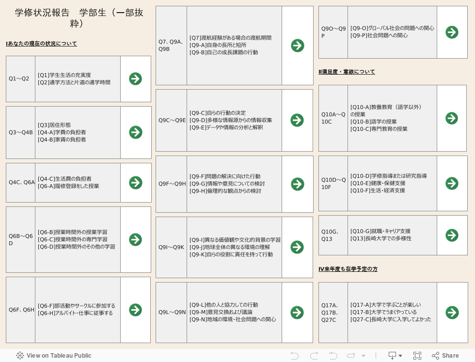 学修状況報告　学部生（一部抜粋） 