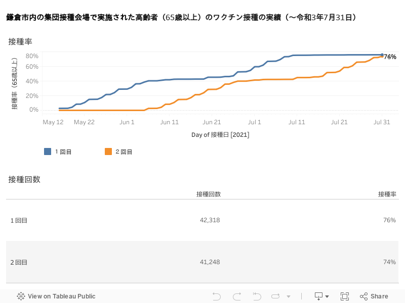 ダッシュボード 3 