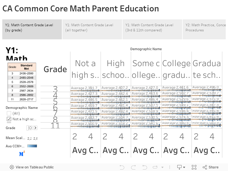 CA Common Core Math Parent Education 