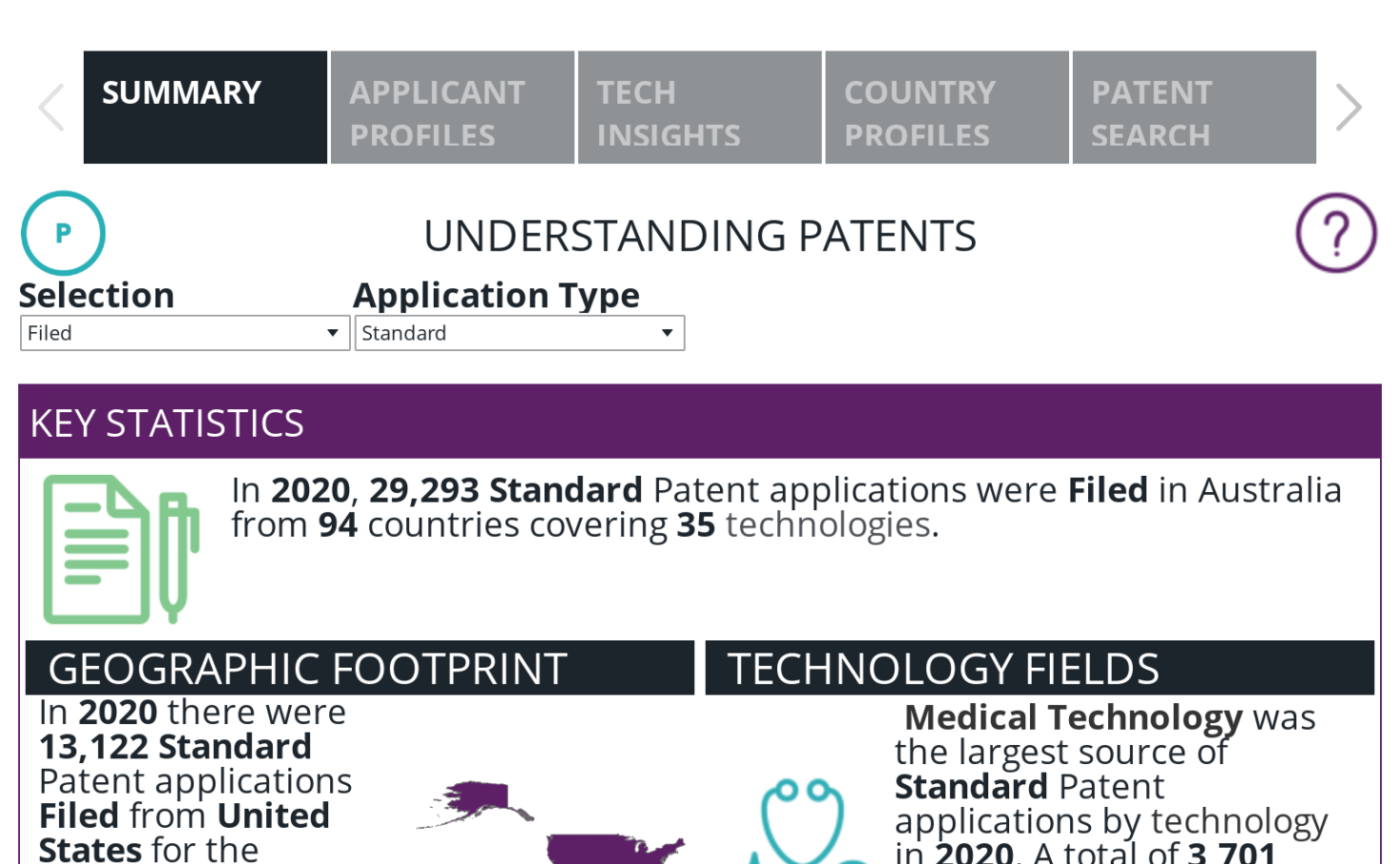 2021 Australian IP Report - Patents | Tableau Public